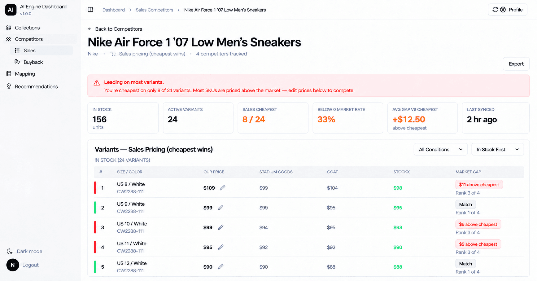 A product's live market prices and the platform's pricing advice