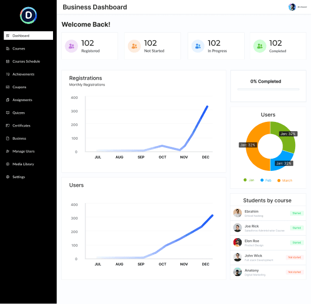 A learning platform dashboard with users and students by course
