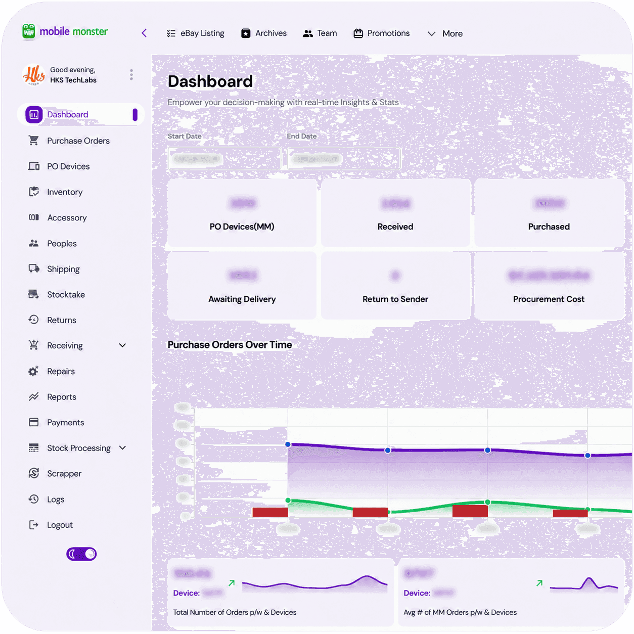 A sales and orders dashboard with live charts